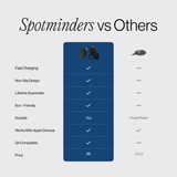 Spotminders. Drahtloses Ladegerät