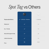 Spotminders SmartTag