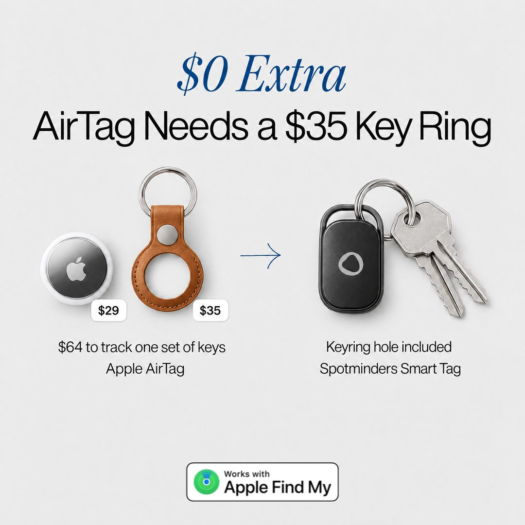 $0 extra: AirTag needs a $35 key ring, the Smart Tag has the keyring hole built in
