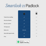 Smart Lock