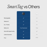 Spotminders SmartTag