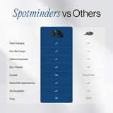 SPOTMINDERS. Wireless Charger