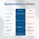 SPOTMINDERS. Tarjeta de seguimiento