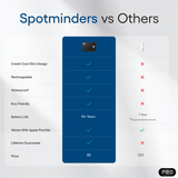 SPOTMINDERS. Tarjeta de seguimiento