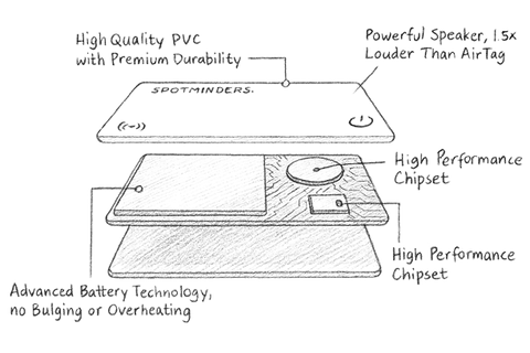 Product sketch