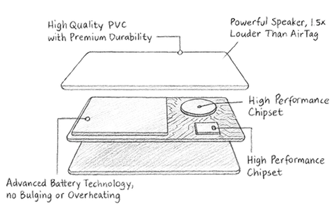 Product sketch
