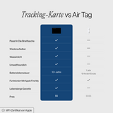Spotminders. Tracking -Karte