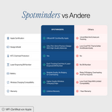 Spotminders. Tracking -Karte