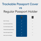 Trackable Passport Cover