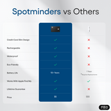 Spotminders. Tracking Card PRO