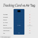 SPOTMINDERS. Tracking card