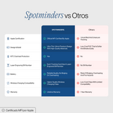 Spotminders. Tracking -Karte