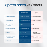Spotminders. Tracking Card